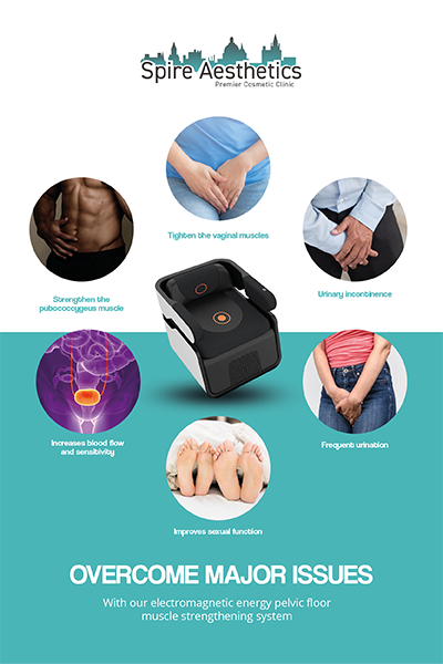 Image showing the benefits of Pelvic Floor Chair Therapy Airdrie