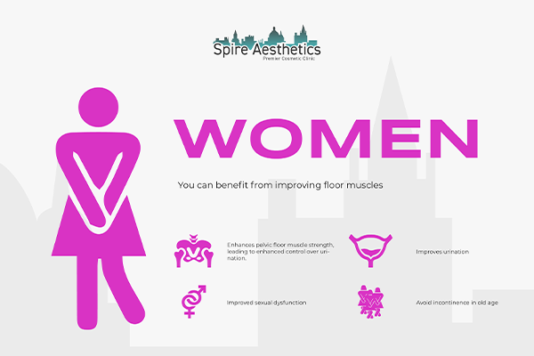 Image of Ems urge incontinence treatment Airdrie benefits