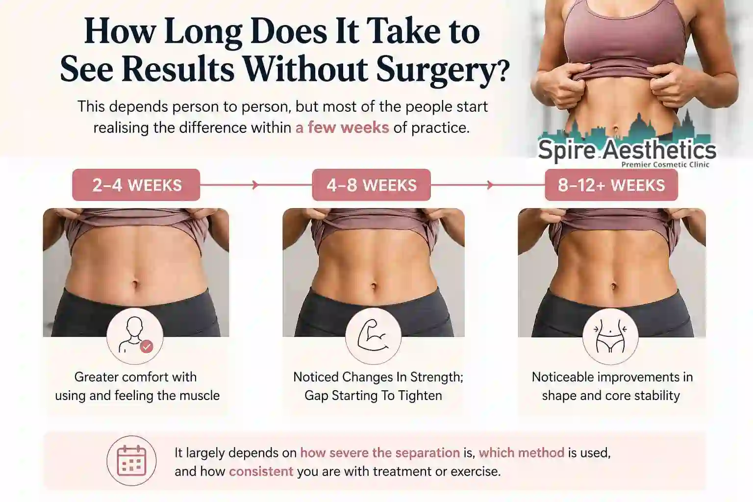 How Long Does It Take to See Results Without Surgery Airdrie?